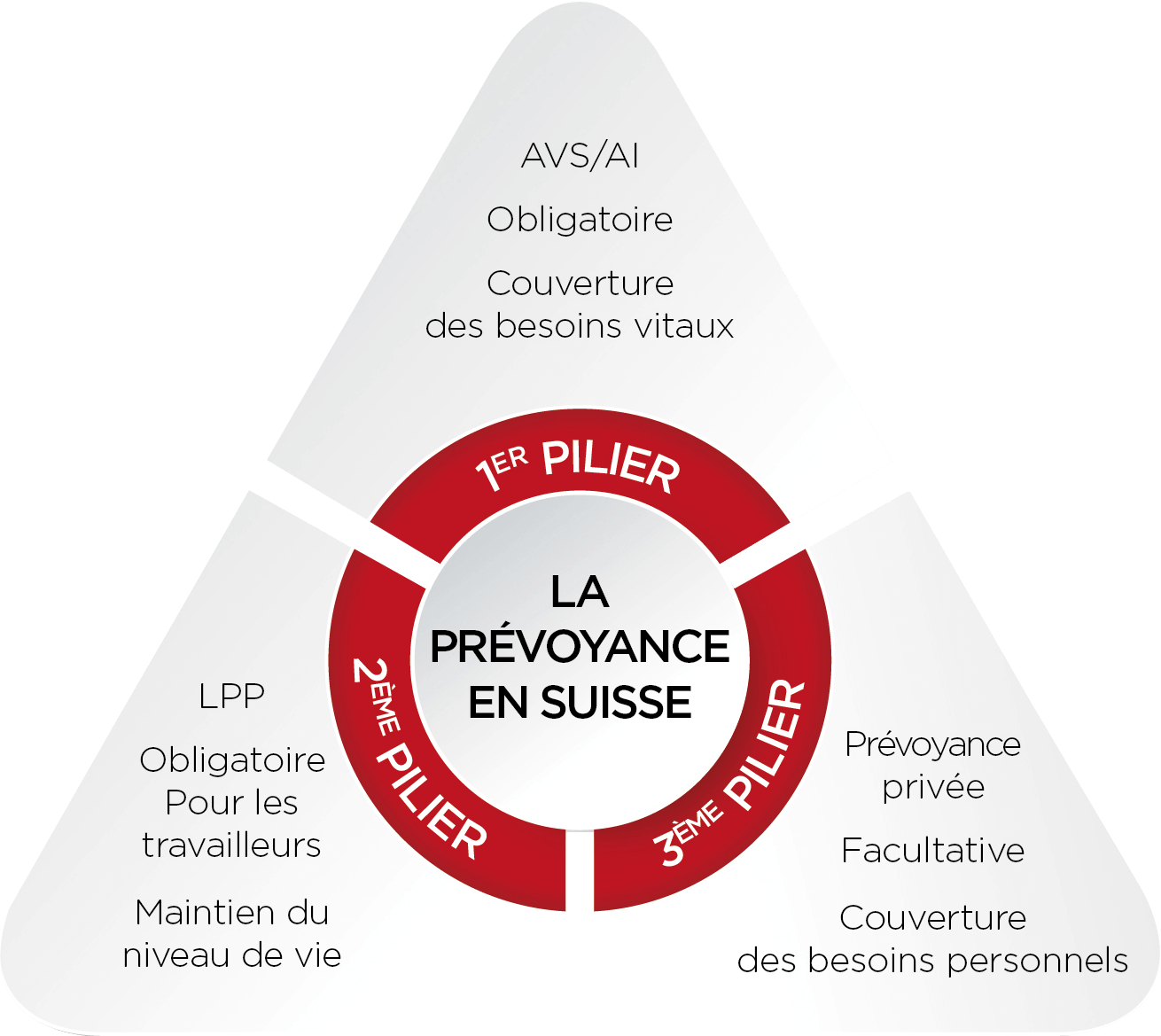 Prévoyance