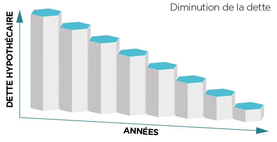 graphique_diminution